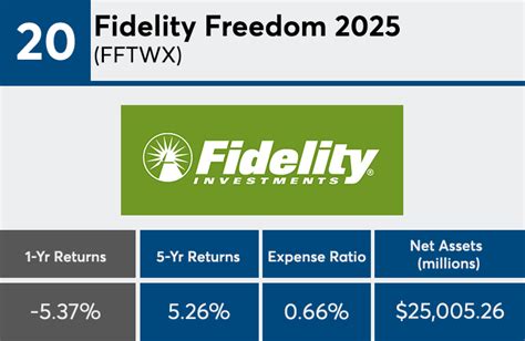 fidelity freedom index 2025 fund.